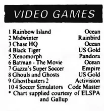 Chart Scan